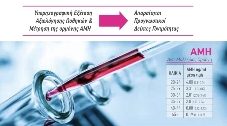 axiologisi-gonimotitas-1