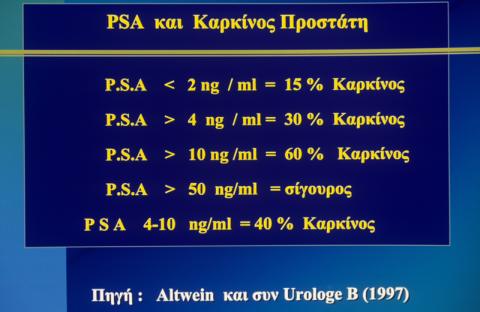 Πίνακας 3.3 Τιμές PSA και πιθανότητα ύπαρξης ΚΠ